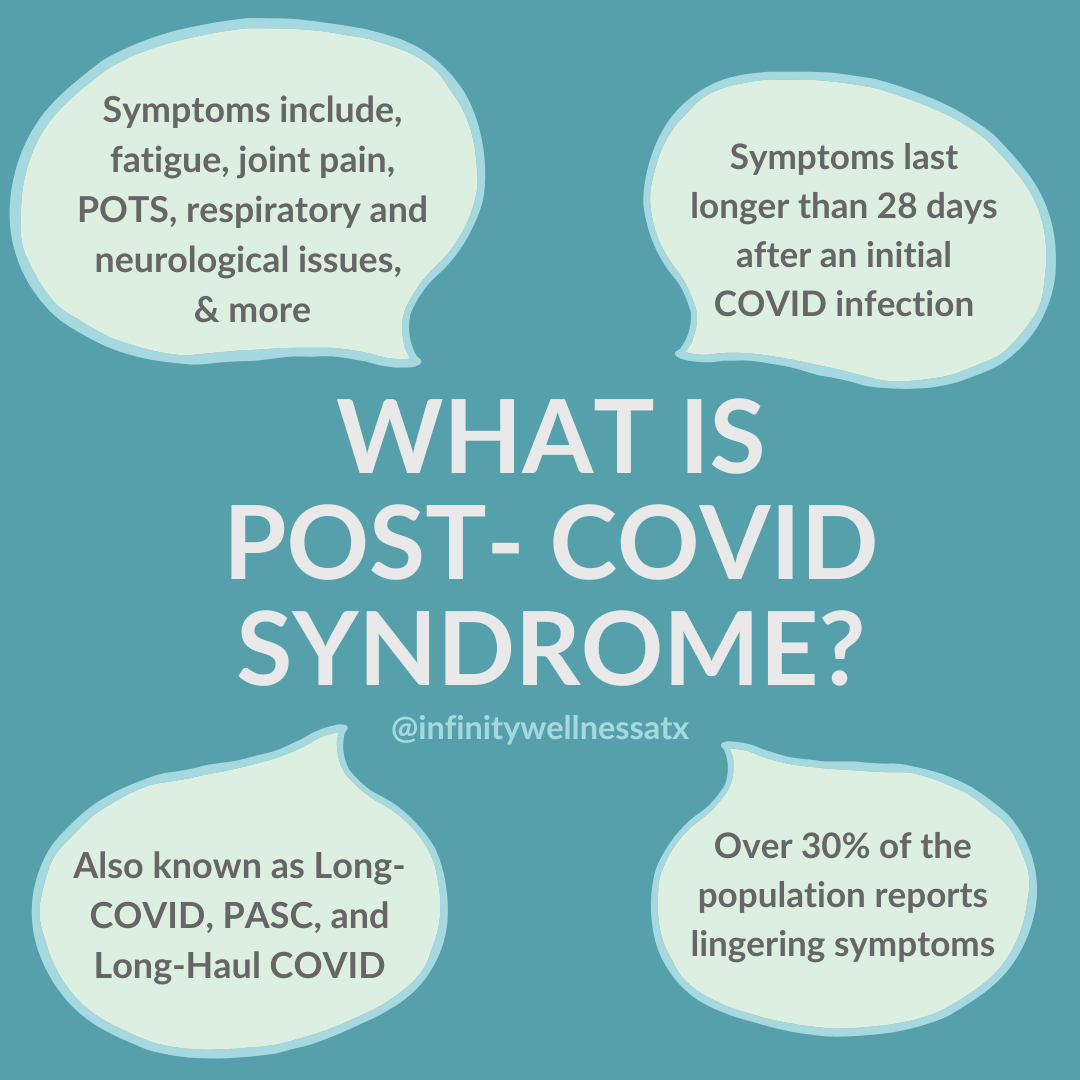 What is Long COVID-1